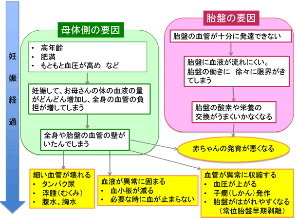 病気が症状として現れる原因